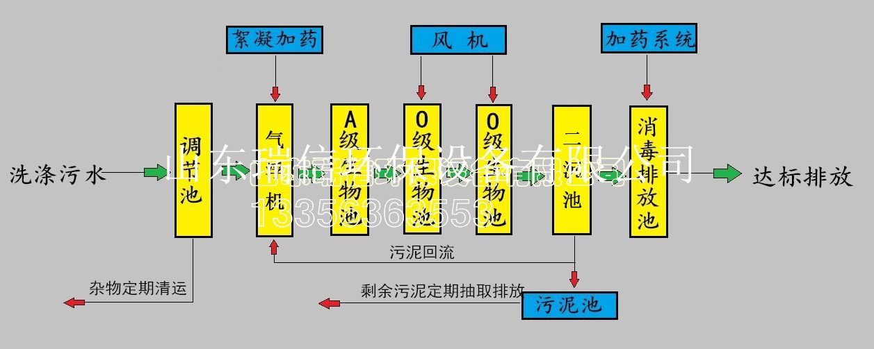 農(nóng)村污水處理設(shè)備-鄉(xiāng)鎮(zhèn)污水處理設(shè)備安裝需要注意什么啊？