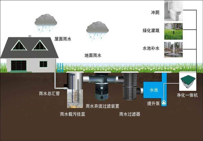 小型一體化污水處理設備價格-醫(yī)院一體化污水處理設備報價？
